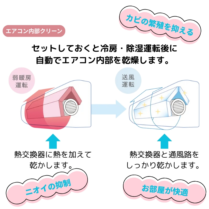 【本体のみ】日立 白くまくん AJシリーズ RAS-AJ6325D-W 20畳用 ルームエアコン 単相200V