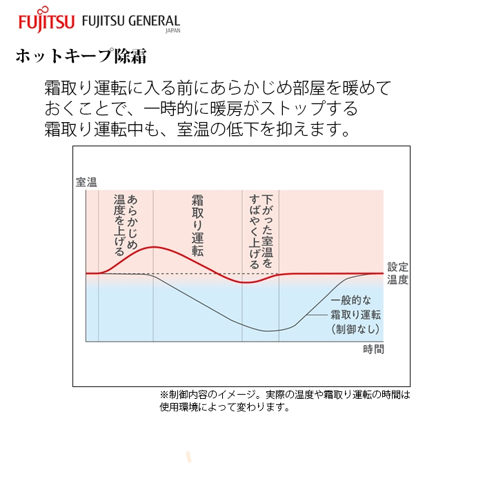 【本体のみ】富士通ゼネラル ノクリア Lシリーズ AS-L635S2W 20畳用 ルームエアコン 単相200V