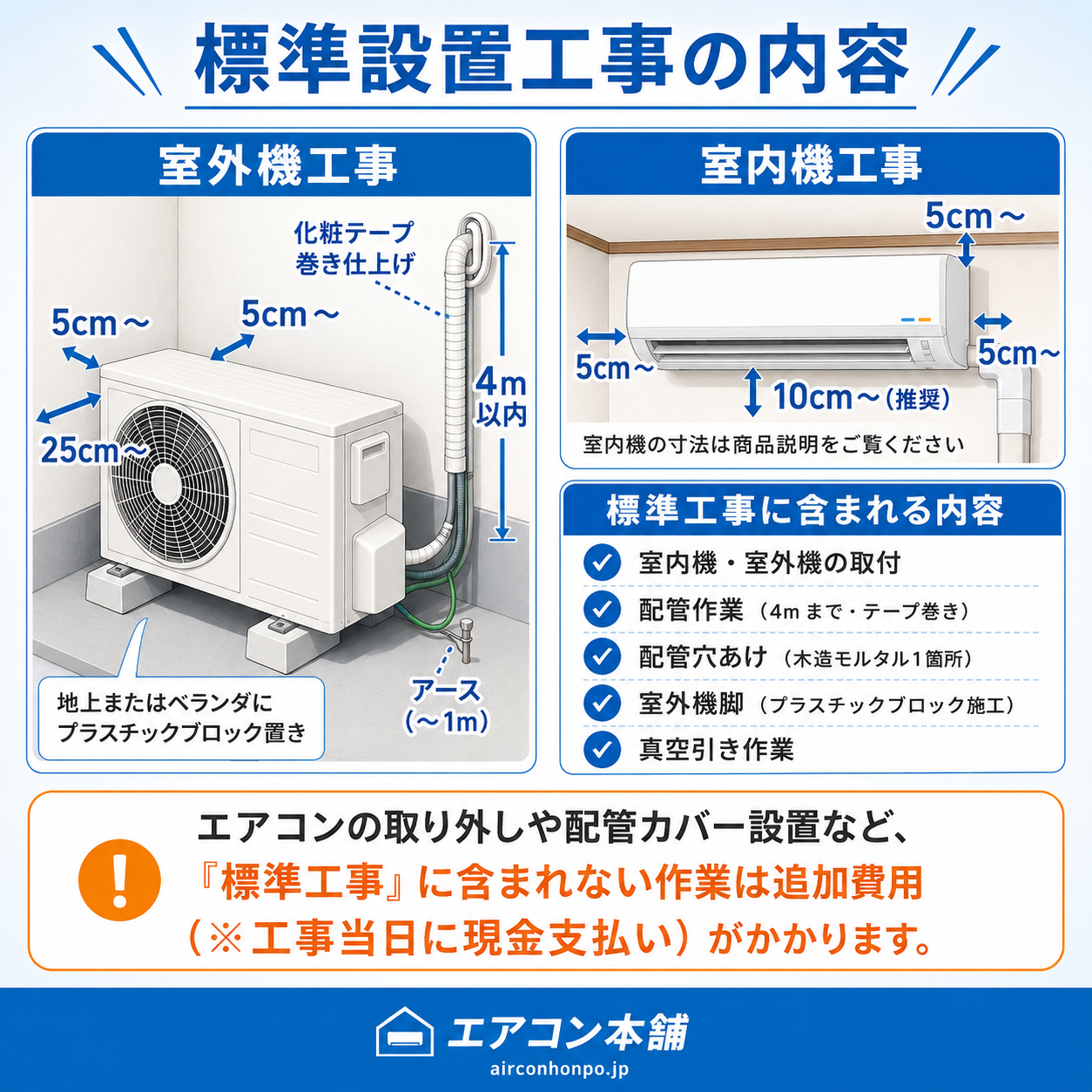 工事費込み説明画像4