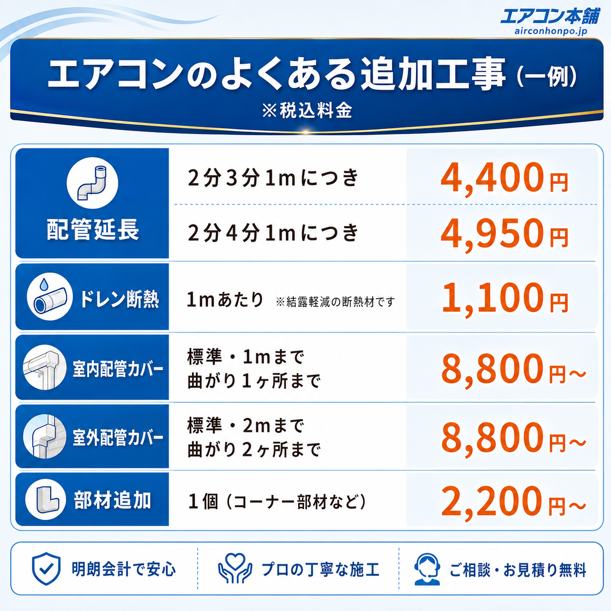 工事費込み説明画像7