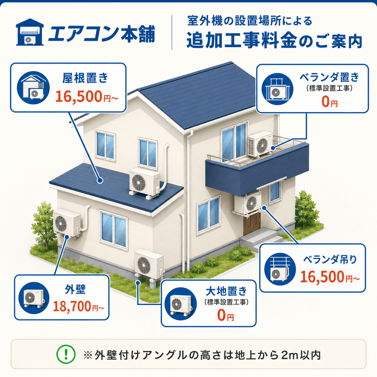室外機の設置場所